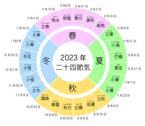 閏十月|「旧暦」は現在の暦より季節に合っているの？ 